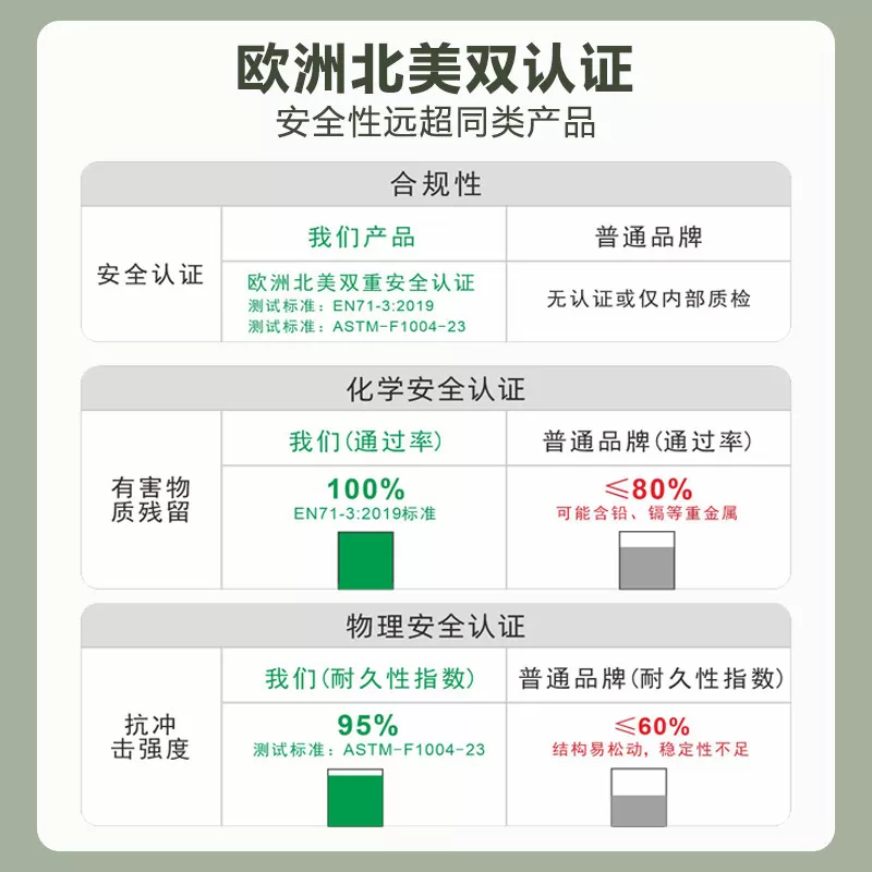 楼梯防护栏儿童安全门围栏婴儿厨房保护拦门小孩护栏挡门宠物栏杆