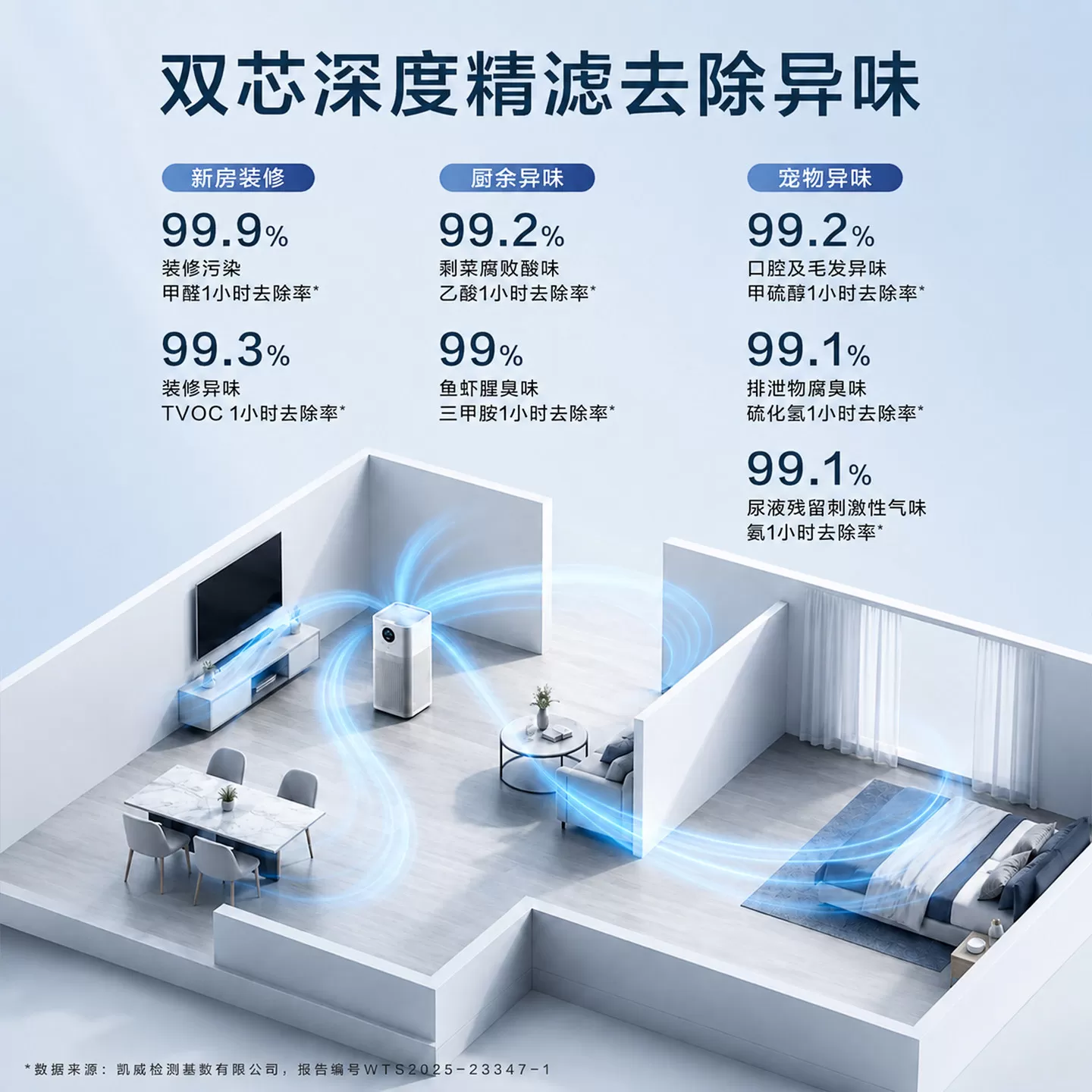 美的空气净化器T1000双芯除甲醛家用除烟味过敏原宠物猫毛净化机