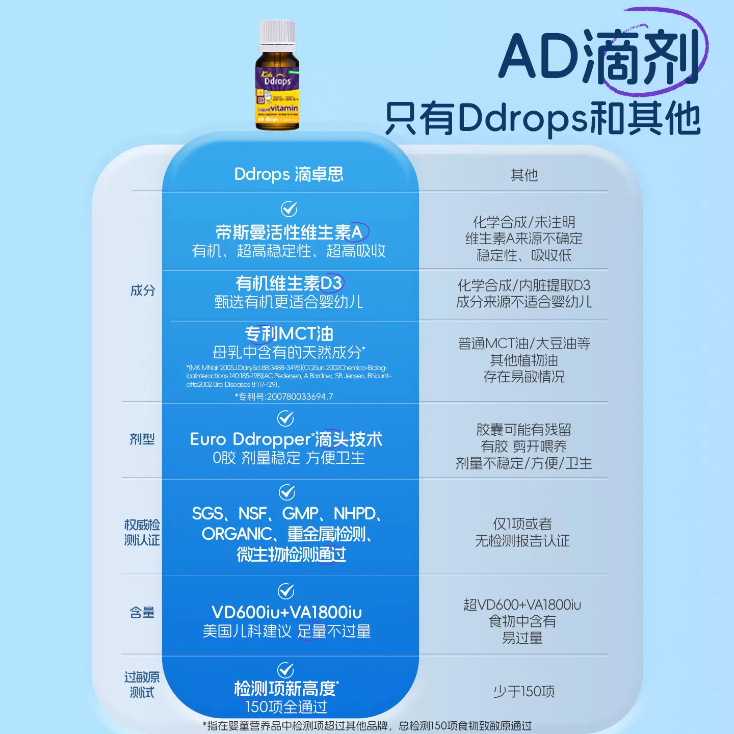 Ddrops滴卓思婴幼儿AD滴剂宝宝补钙vd3DD小滴瓶维Ad600IU维生素*2