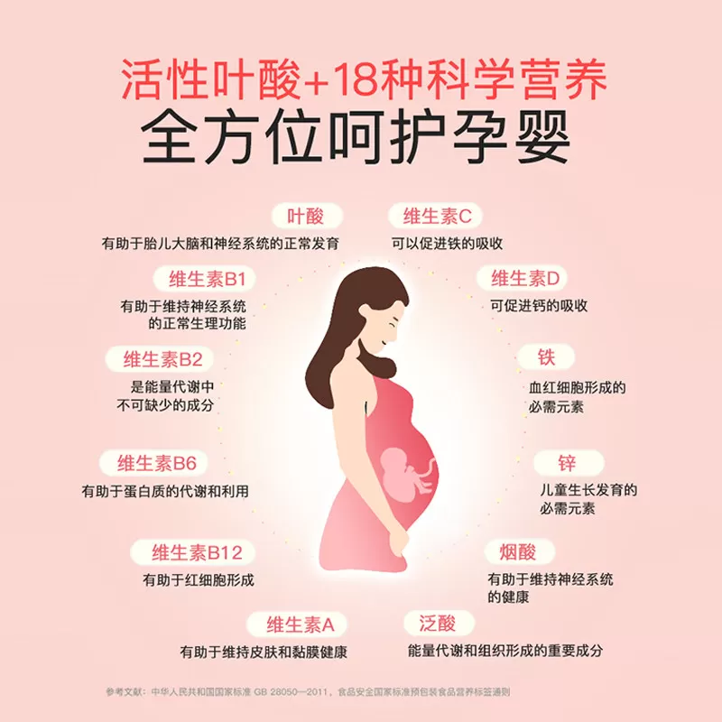 【官方】斯利安活性叶酸全孕期维生素30片