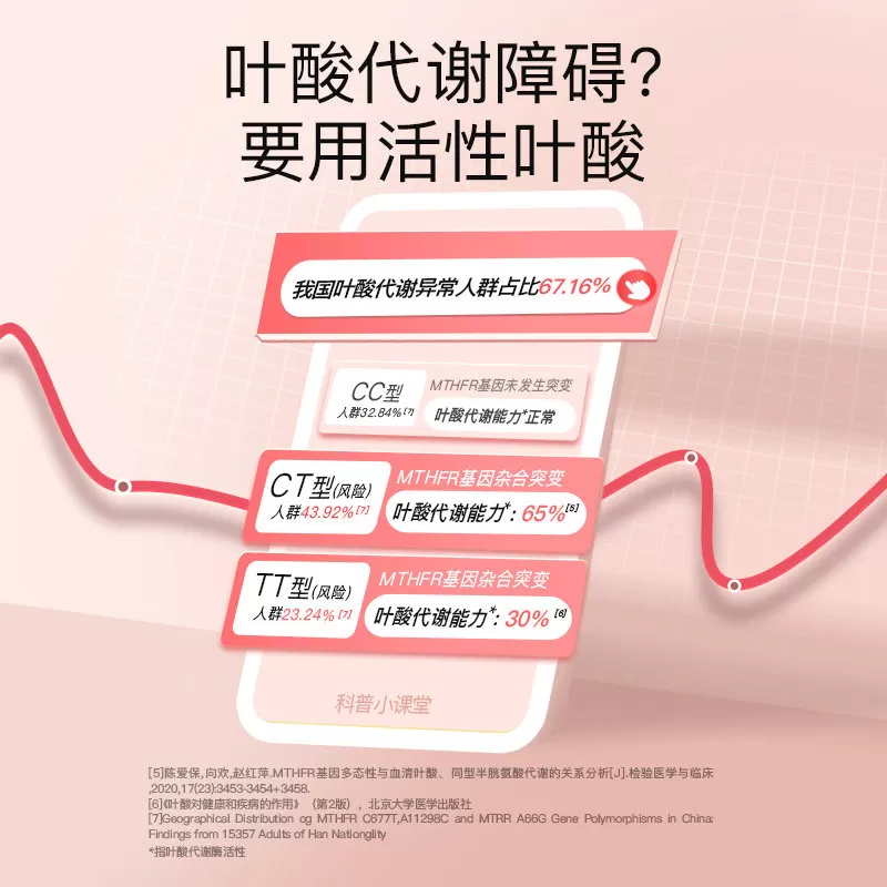 【官方】斯利安活性叶酸全孕期维生素30片