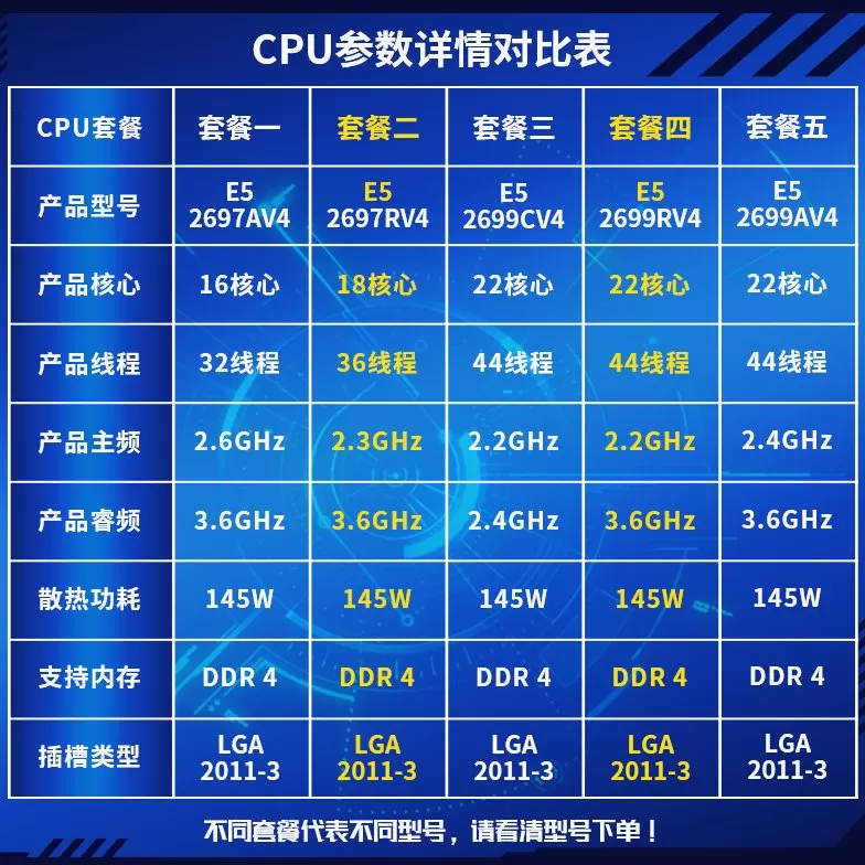 Intel E5-2697AV4-2697RV4-2699CV4-2699RV4-2699AV4正式版现货
