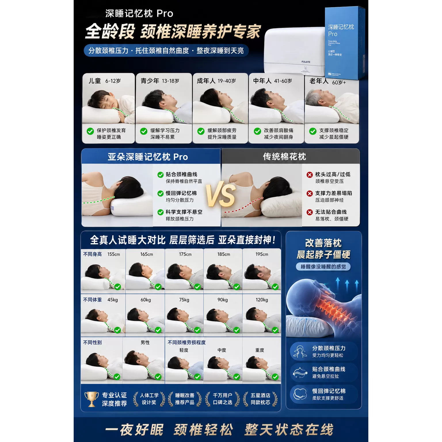 FULEITE【星球】慢回弹记忆枕升级款pro2.0颈枕精致礼盒装2A
