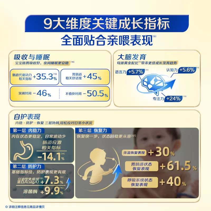 【HMO升级】飞鹤星飞帆卓睿婴幼儿奶粉2段750gx6(新老货随机)