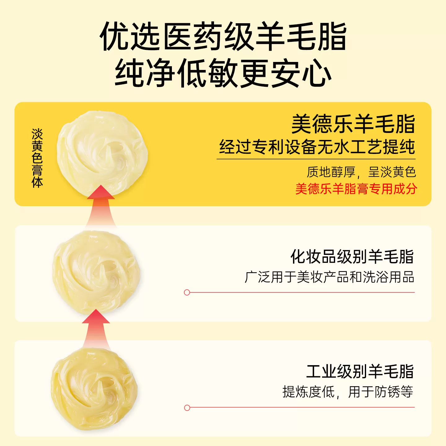 medela美德乐乳头羊脂膏孕妇哺乳期专用防皲裂医用纯羊毛脂乳头霜