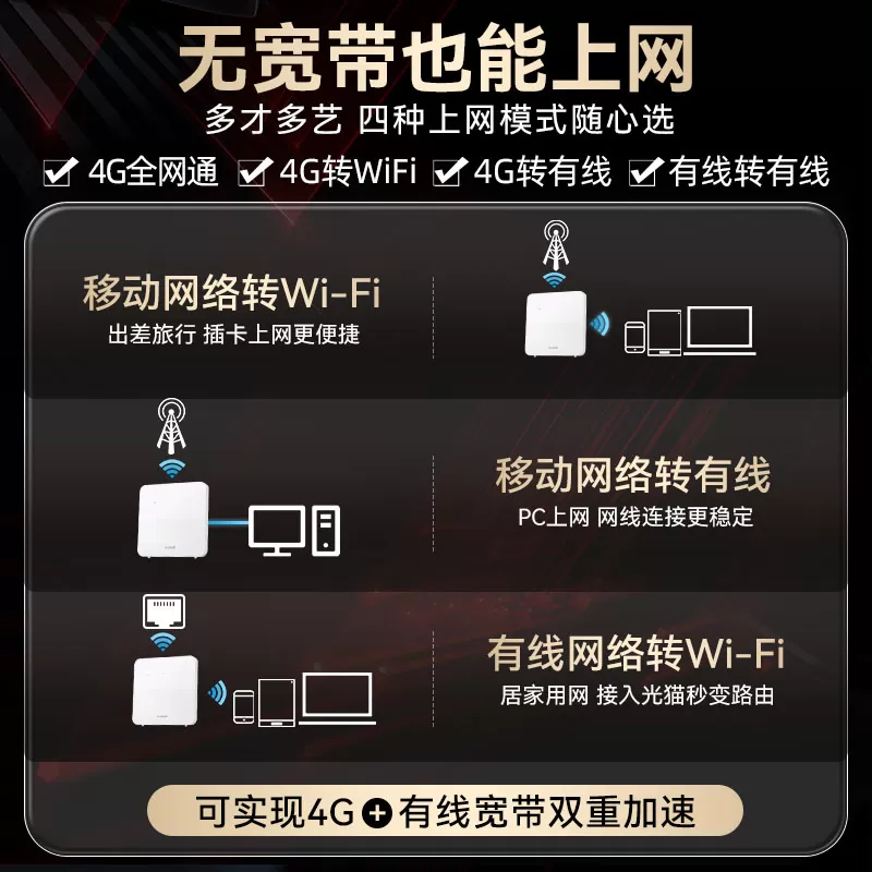 华为4G无线移动路由器2全网通家用宽带宿舍流量上网卡出差随身wifi高速网络cpe商用插卡路由器随行wifiB320