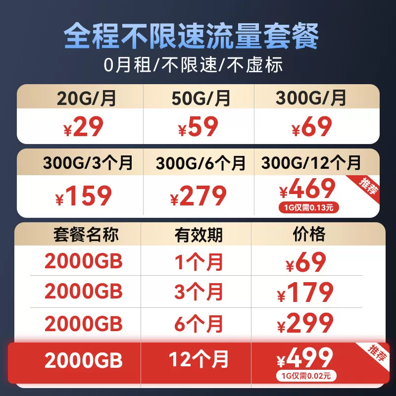 华为4G无线移动路由器2全网通家用宽带宿舍流量上网卡出差随身wifi高速网络cpe商用插卡路由器随行wifiB320
