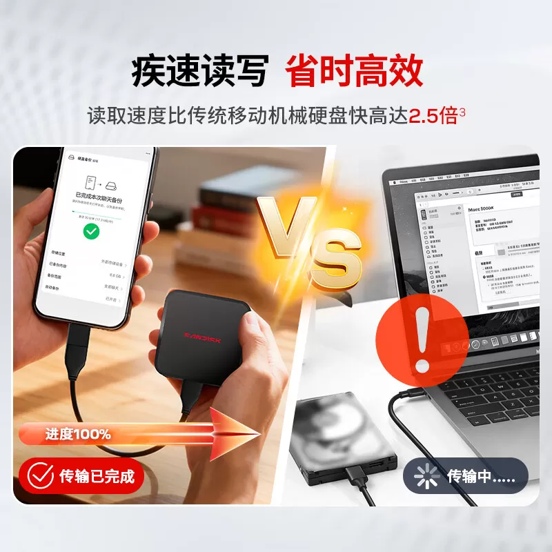 闪迪新元素ELE 1t移动固态硬盘2t 4t手机电脑外接兼容MAC定制送礼