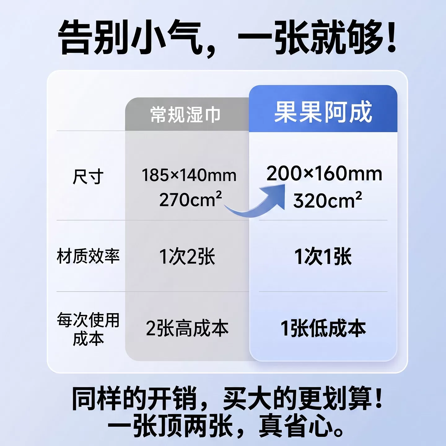 果果阿成婴儿湿巾纸手口屁专用新生宝宝儿童湿纸巾家庭实惠大包装