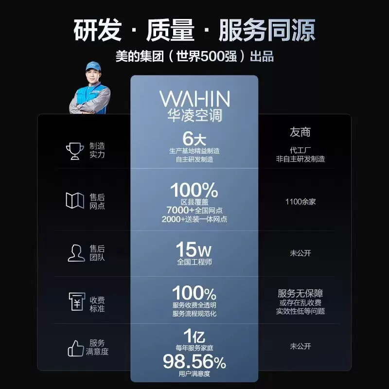 华凌空调神机二代大1.5匹一级能效变频双排省电挂机【原厂质保】