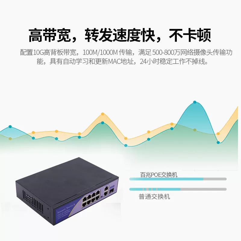 锐闪 4口/8口/16口/24口千兆POE交换机 1个SFP光口 2个SFP光口 1光4电 1光8电 2光8电48V百兆POE供电交换机