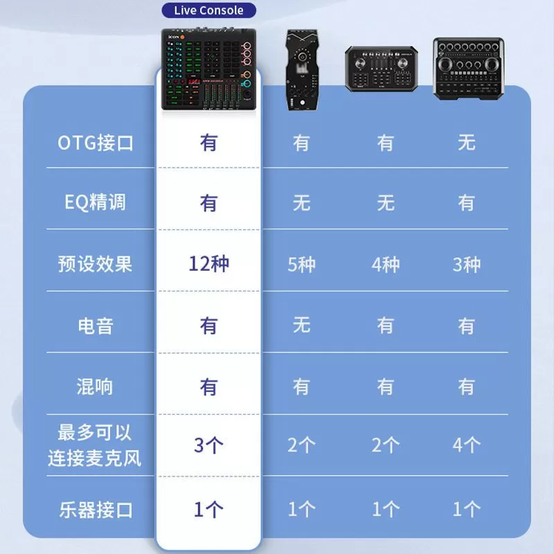 艾肯livecon手机声卡唱歌直播套装lc live专业声卡户外专用调音台
