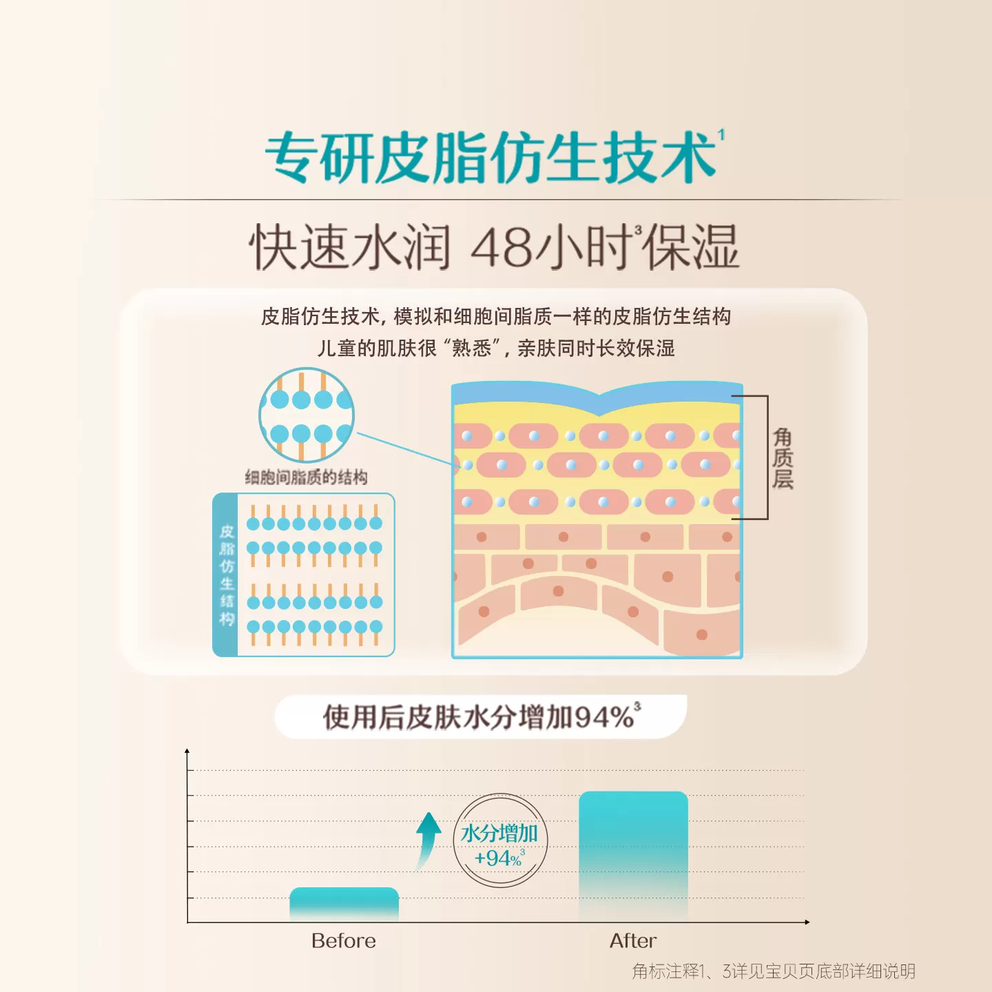 艾惟诺艾维诺青少年儿童柔润舒缓面霜水润保湿补水清爽护肤擦脸