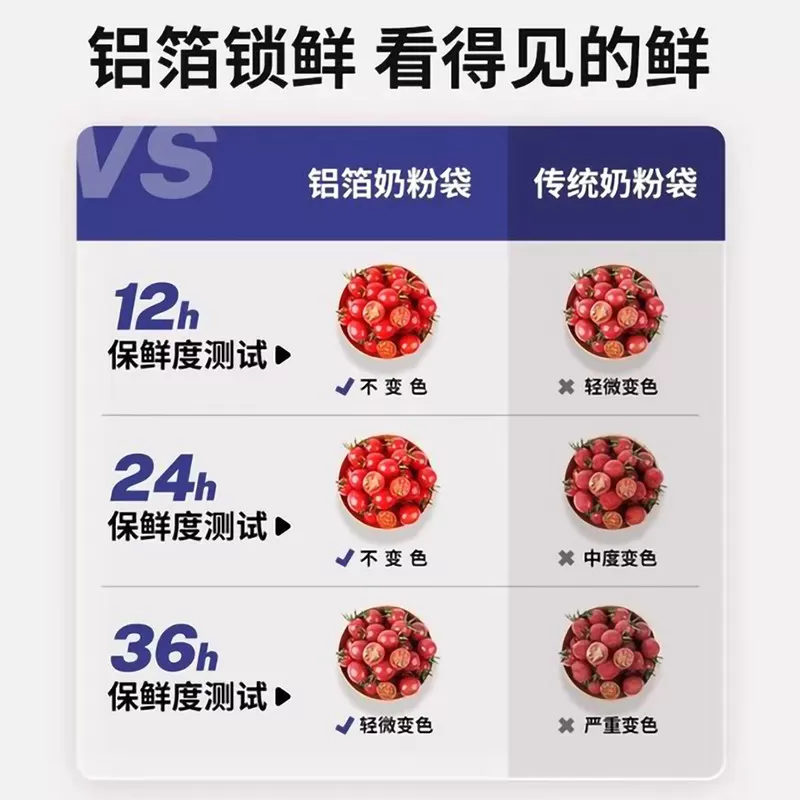 铝箔奶粉袋便携一次性食品级外出分装盒小袋无菌款储存盒婴儿奶袋