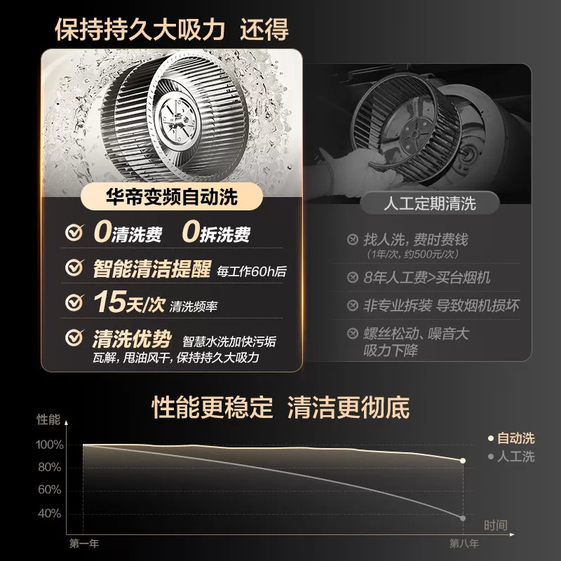 华帝抽油烟机家用欧式吸油烟机燃气灶具一套装变频大吸力官方255