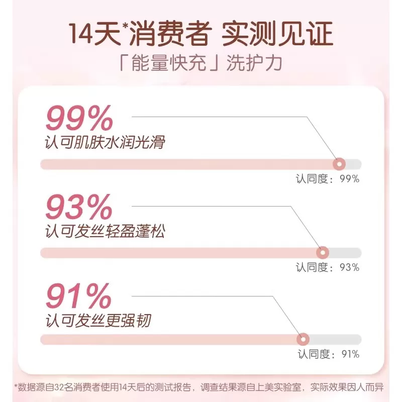 红色小象沐浴露洗发水大容量960ml 二合一婴儿宝宝男女儿童专用