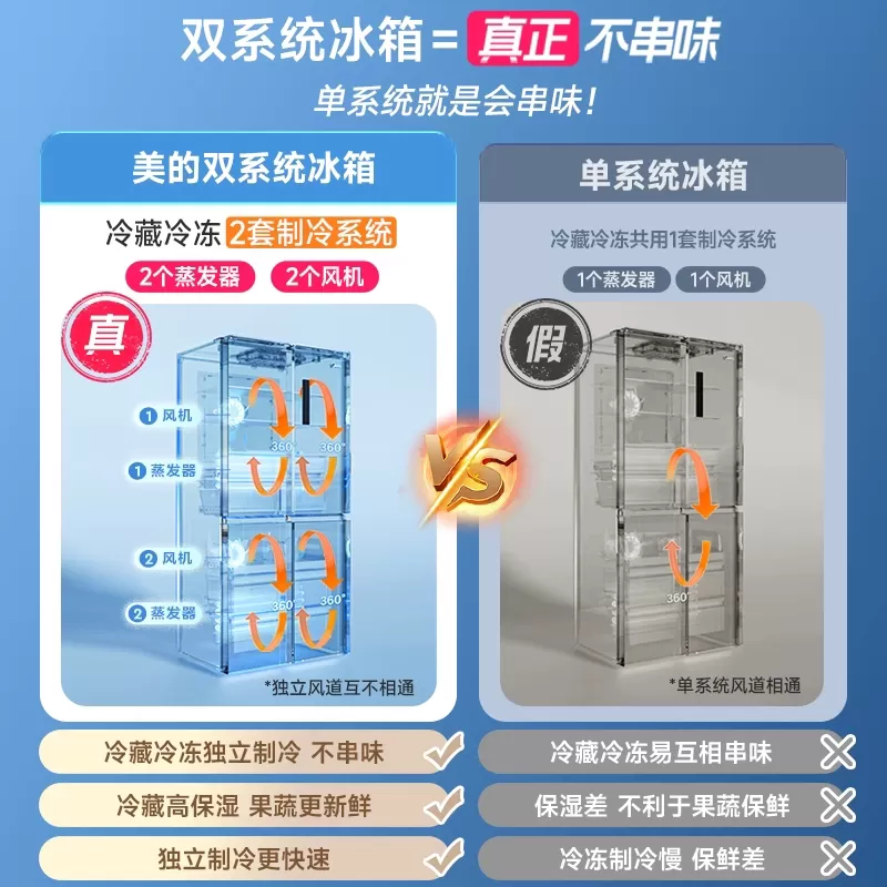 美的十字四门冰箱家用风冷无霜双开门变频一级节能两对开门电冰箱