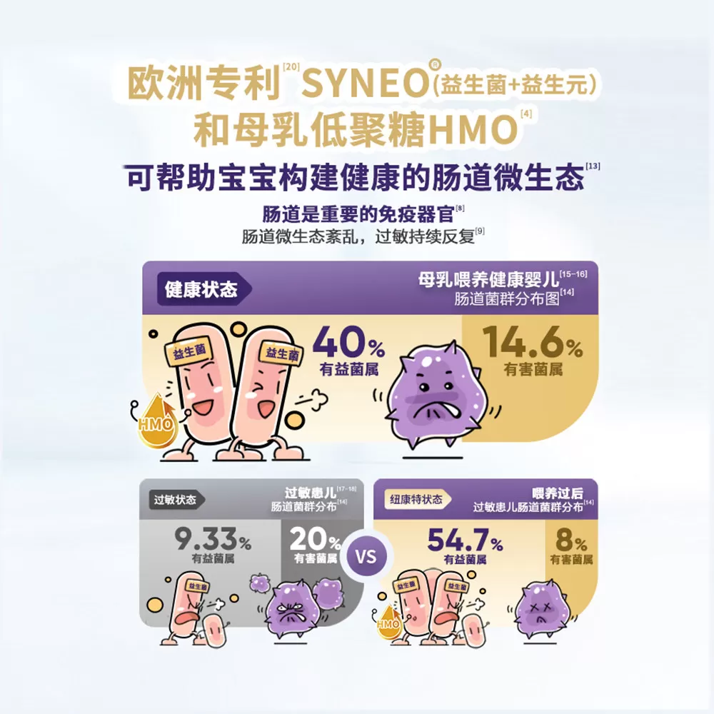 纽康特太益启港版深度水解奶粉含乳糖HMO乳清蛋白低敏配方*400g
