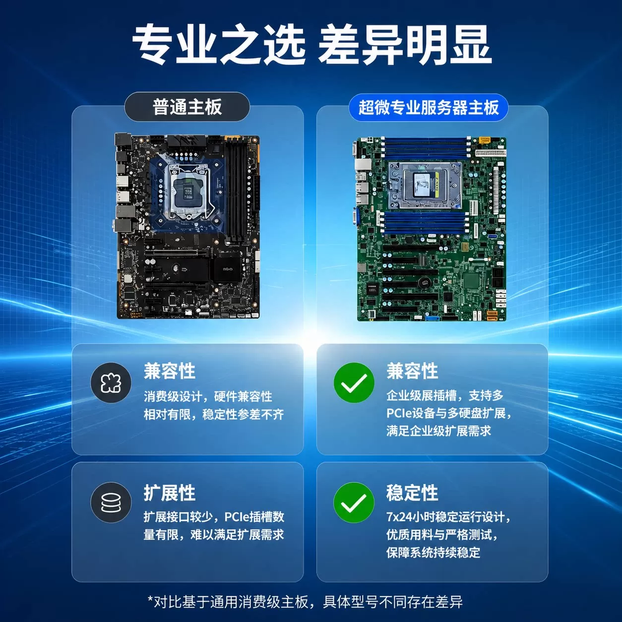 超微H11SSL-I 服务器电脑主板EPYC 7001/7002处理器DDR4 ATX版型