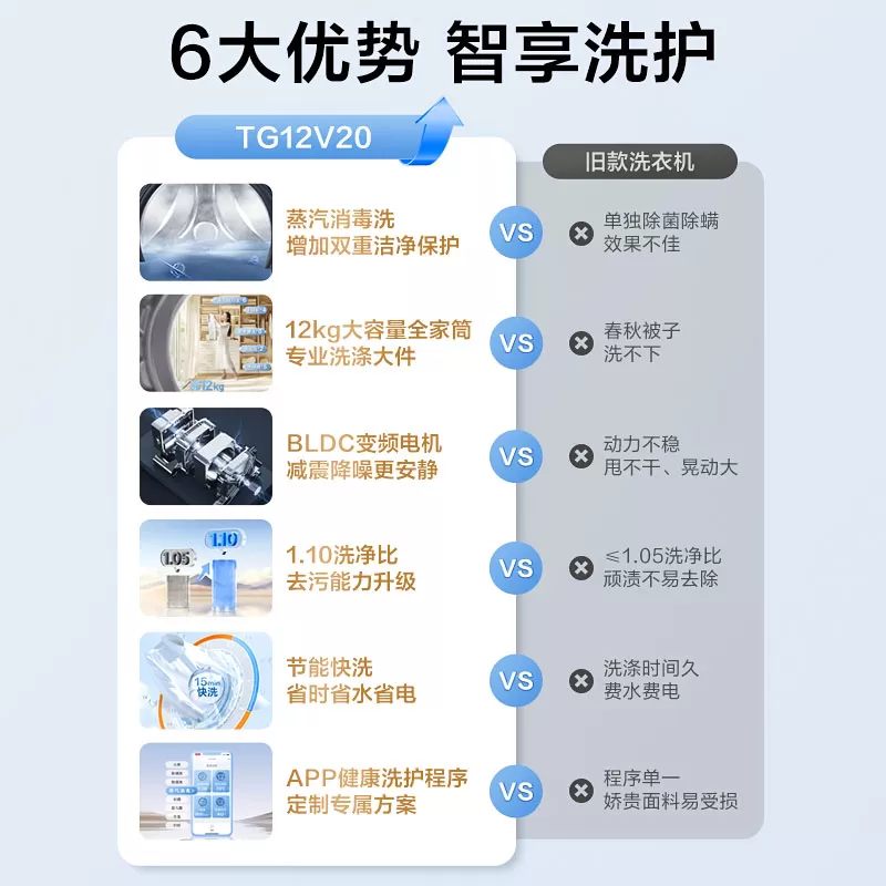 【换新补贴】小天鹅滚筒洗衣机超薄12/10KG家用全自动洗烘一体098
