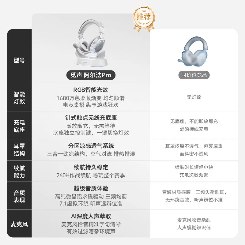 觅声阿尔法Pro带底座版四模无线游戏耳机头戴台式电脑usb电竞专用