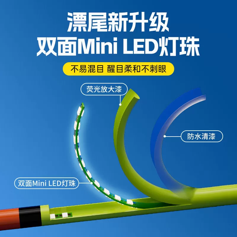 久岩BY夜光漂醒目高灵敏变色细硬尾高亮电子漂Mini LED浮漂鲫鱼漂
