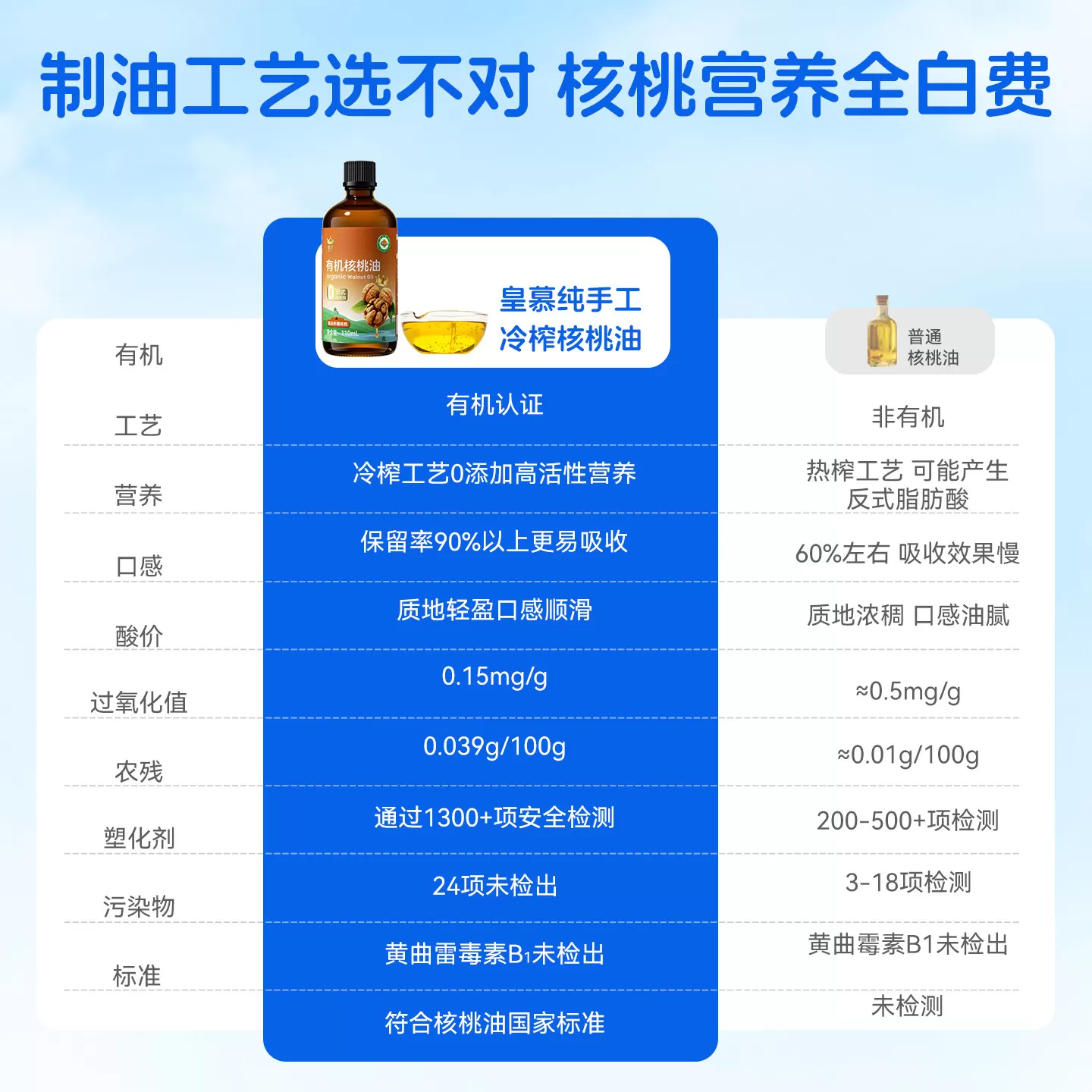 皇慕有机核桃油凉拌食用油婴幼儿宝宝辅食添加油正品官方旗舰店