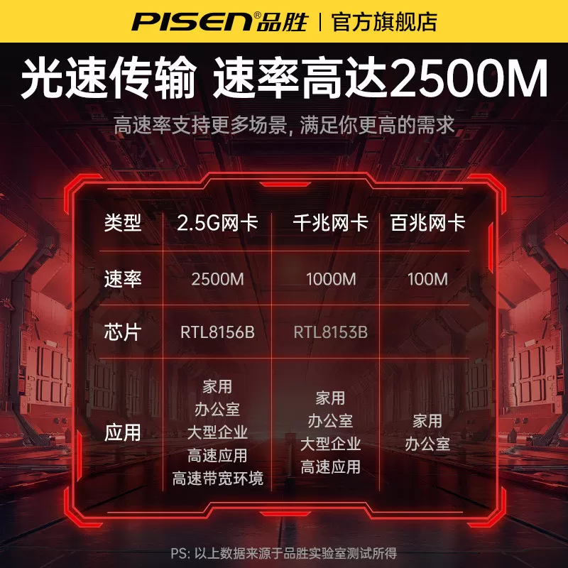 品胜2.5g网卡USB3.0网线转接口2500M高速typec千兆免驱动rj45有线转换器适用于MacBookProM4笔记本台式机电脑