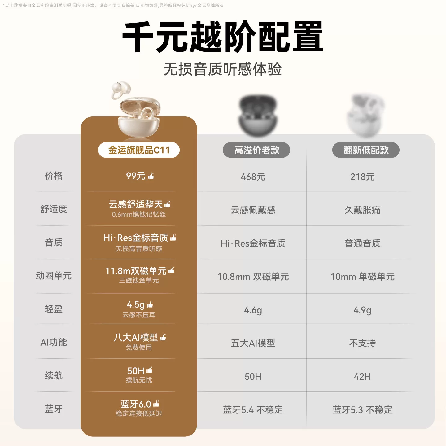 kinyo金运C11蓝牙耳机政府补贴2026新款耳夹式无线运动气骨传导挂