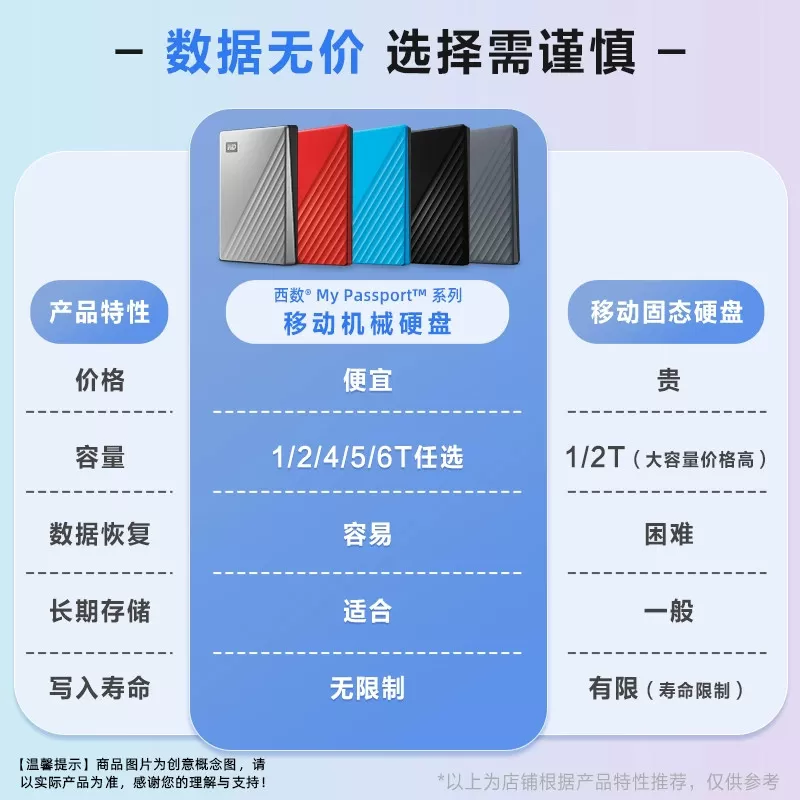 WD西部数据移动硬盘4t My Passport Ultra for mac高速电脑
