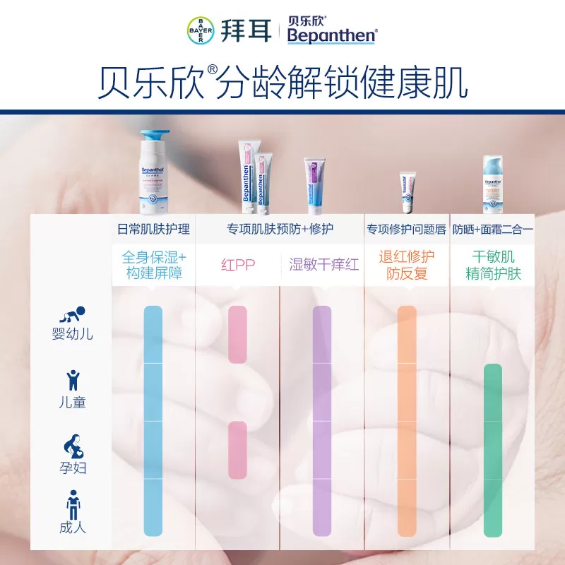 【无香无激素】贝乐欣润肤乳宝宝身体乳保湿滋润强屏障B5儿童