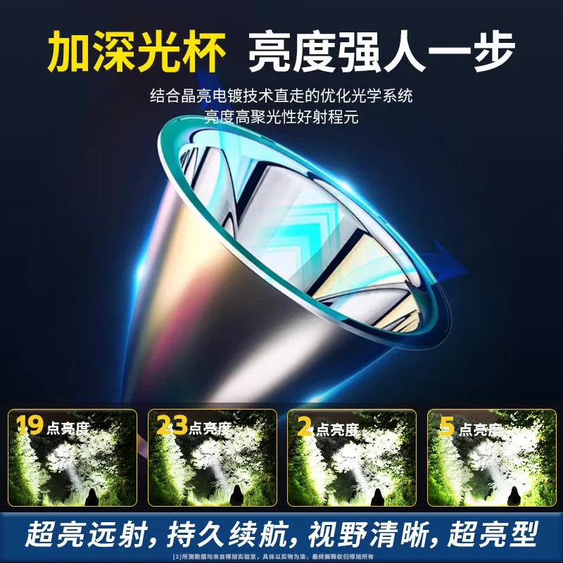 头灯2026新款强光充电超亮超长续航户外头戴式手电筒夜钓鱼照明灯