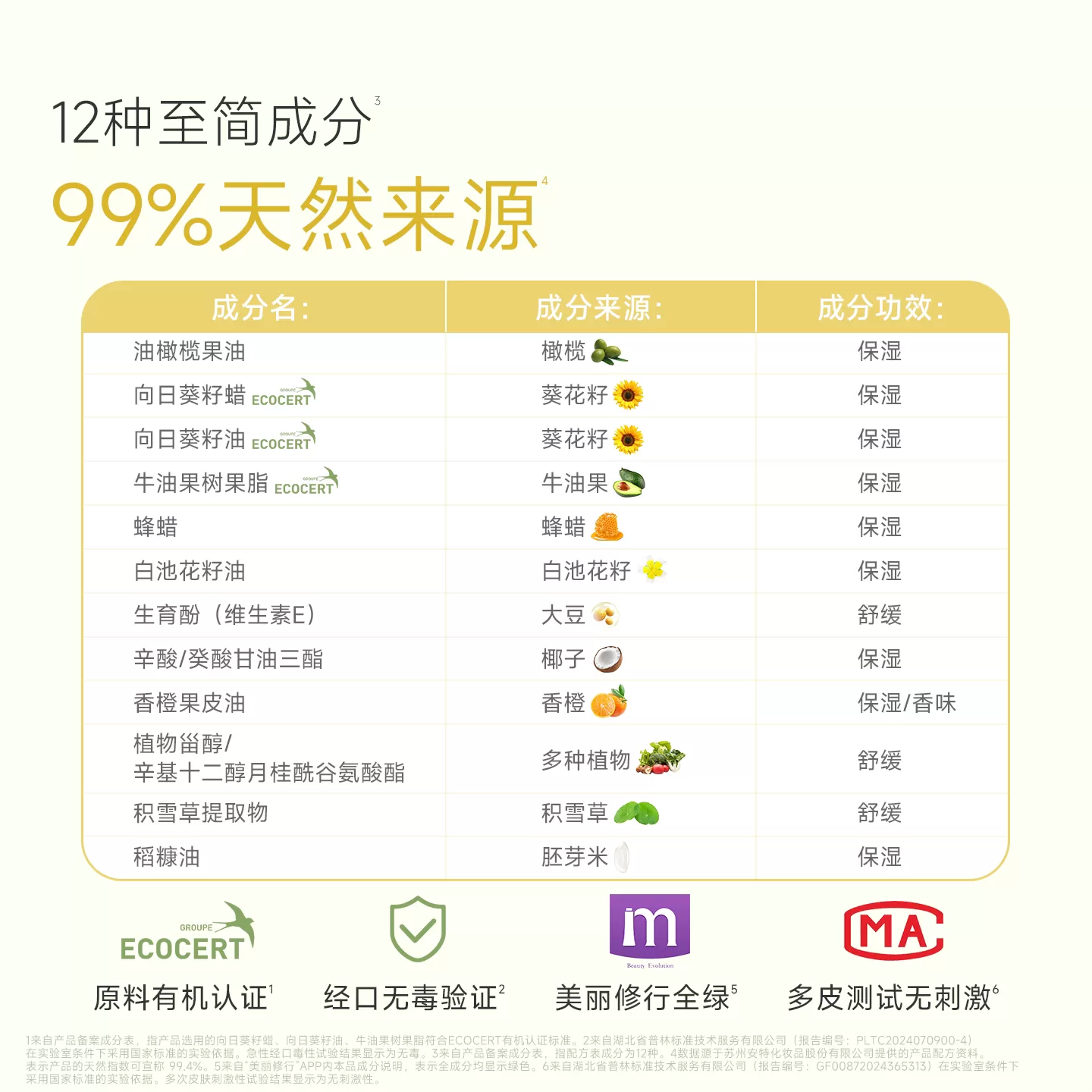 wickle儿童润唇膏白池花保湿滋润四季宝宝男女童护唇膏防干裂起皮