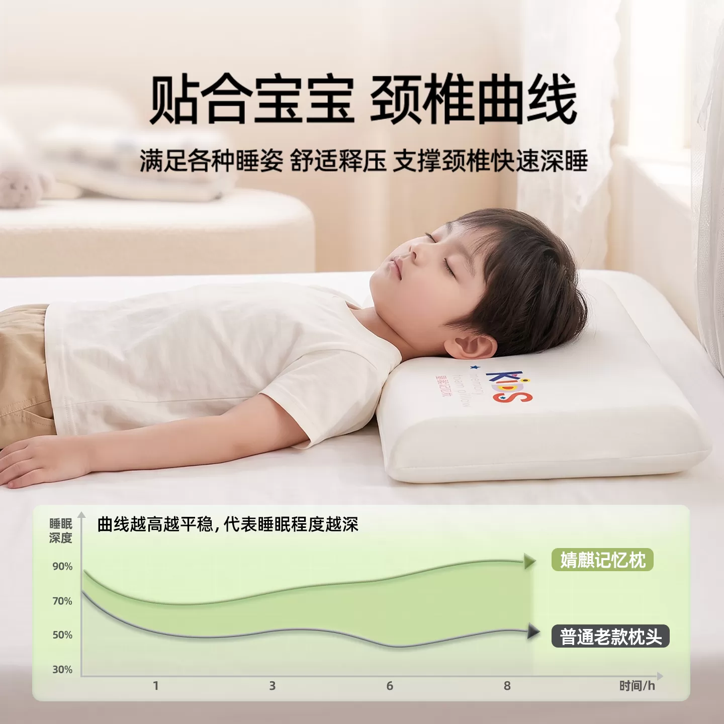 婧麒记忆棉儿童枕头专用2026新款护颈椎助睡眠幼儿园午睡宝宝枕芯