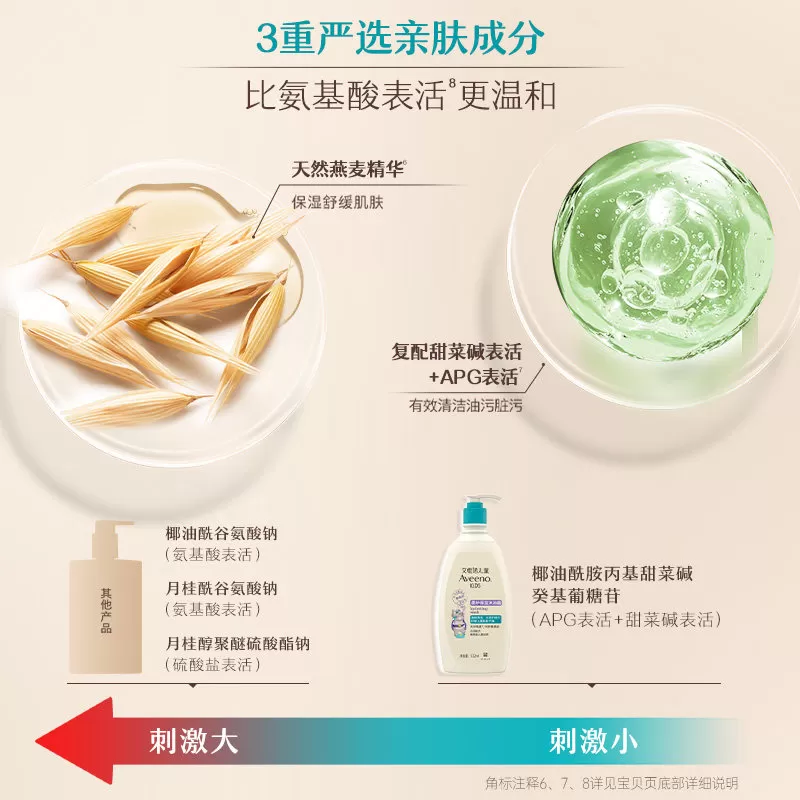 Aveeno艾惟诺儿童柔护保湿沐浴露3-12岁不紧绷清爽果香水润
