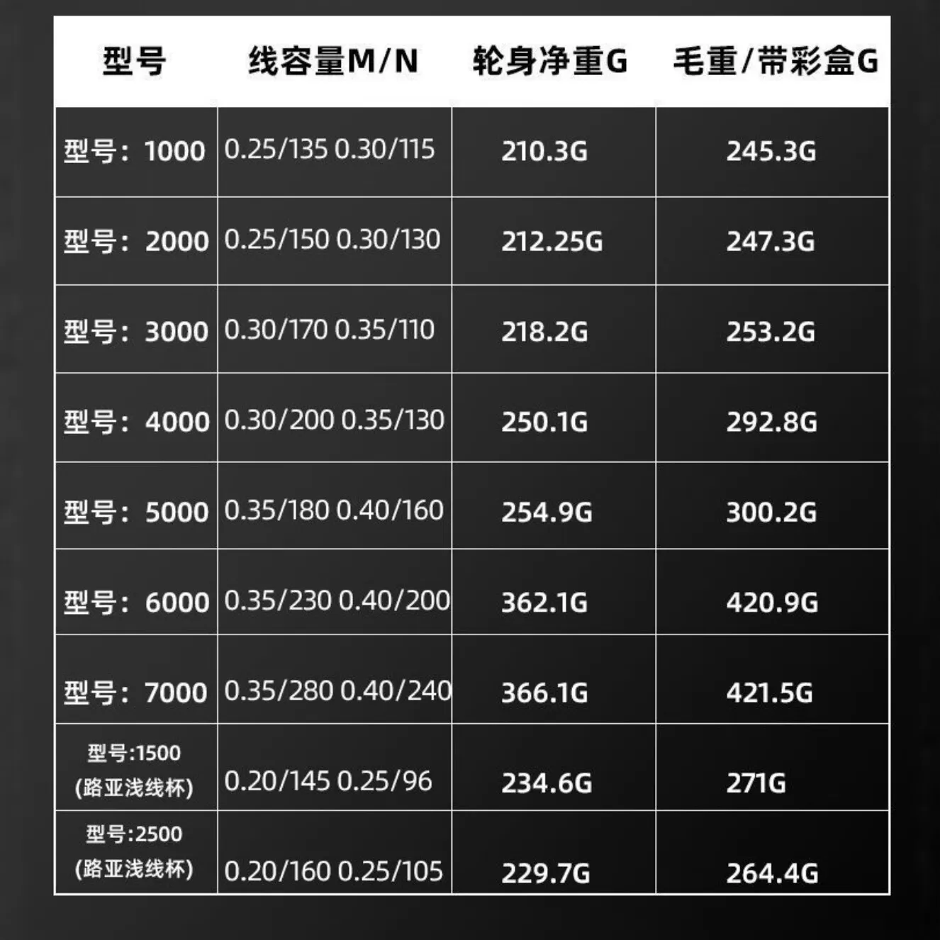 小高尔夫纺车轮远投专用鱼轮全金属线杯路亚斜口微物泛用线轮渔轮