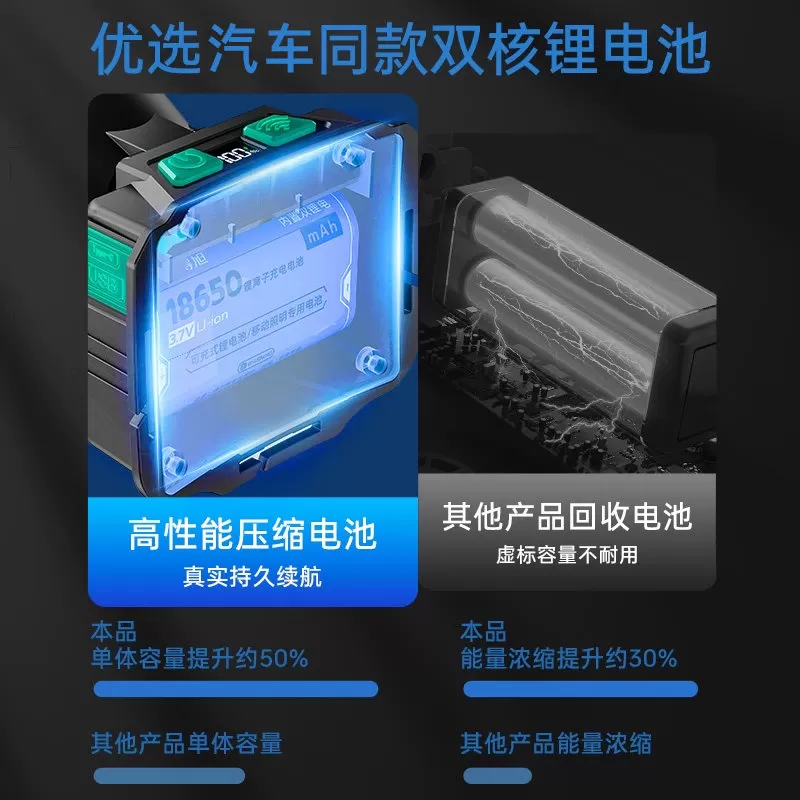 头灯2026新款强光超亮长续航充电头戴式感应户外夜钓鱼专用照明灯