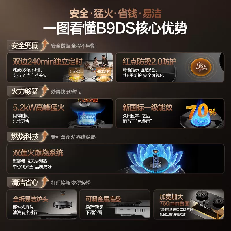 万和燃气灶煤气家用台嵌入式天然液化气定时灶台具官方旗舰店B9DS