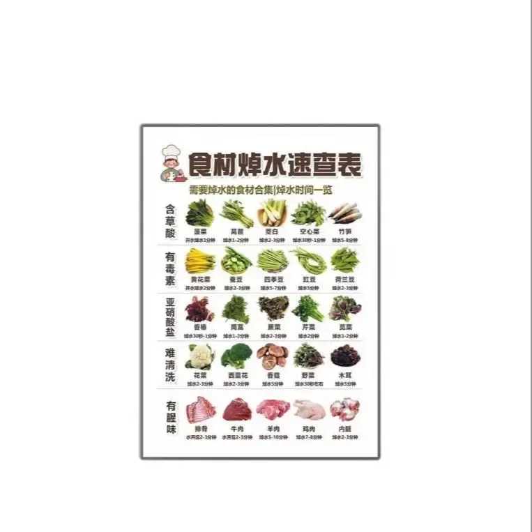 【营养三餐】亚克力磁吸冰箱贴健康营养均衡饮食创意家用厨房YK