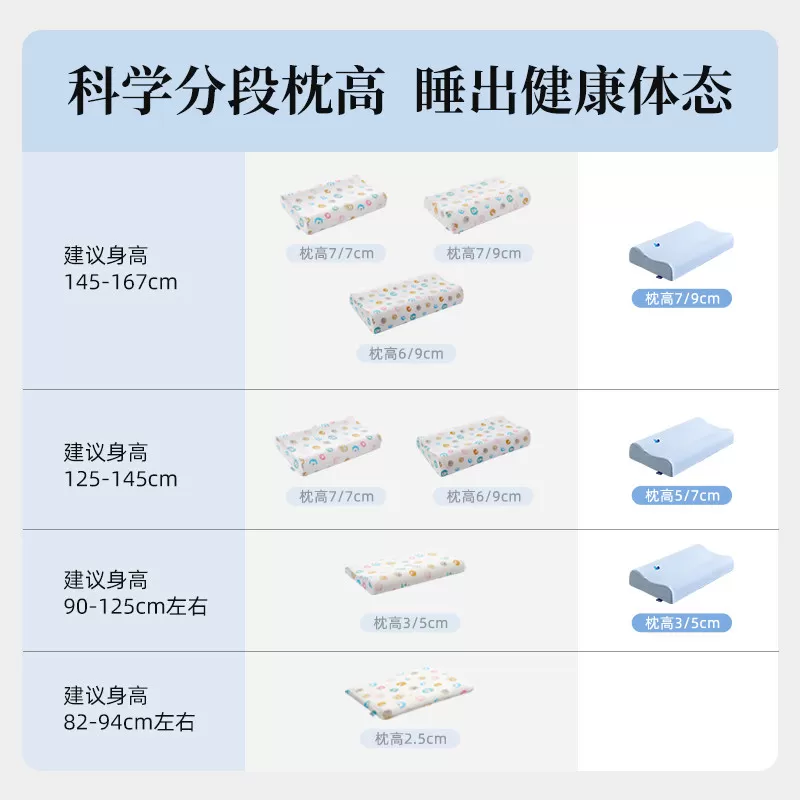睡眠博士幻梦儿童乳胶枕头吸汗透气护颈椎助睡眠天然学生乳胶枕头