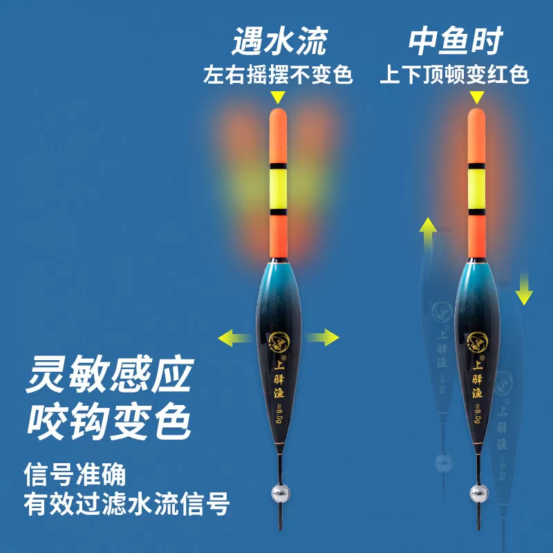手动找底路滑配件包套装免调漂双铅电子变色夜光滑漂远投矶竿路亚