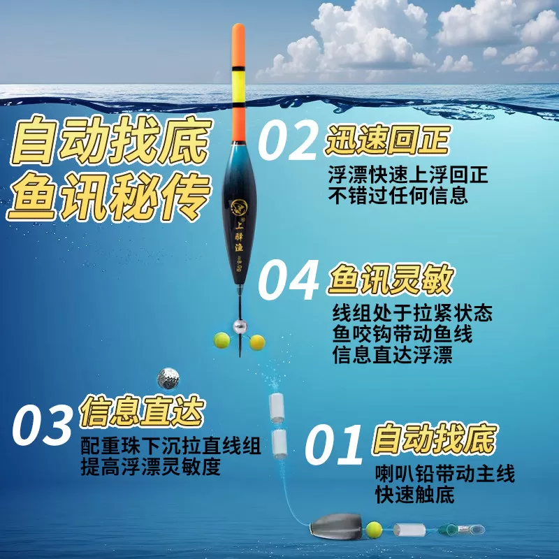 手动找底路滑配件包套装免调漂双铅电子变色夜光滑漂远投矶竿路亚