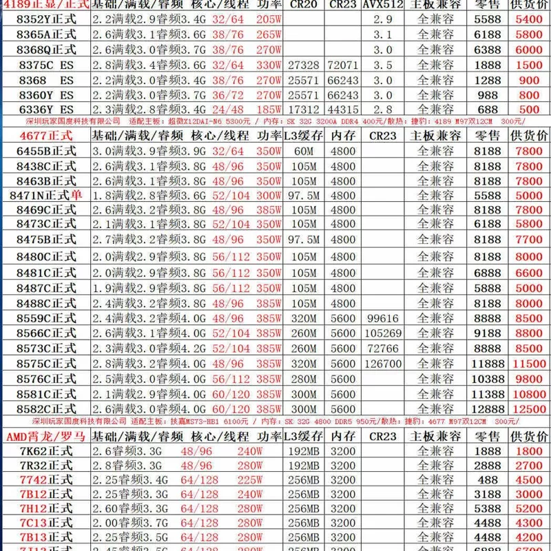 永擎ROMED8-2T 主板 拼ROME2uD16-2T MZ72-HB0  H12DSI-N6支持280