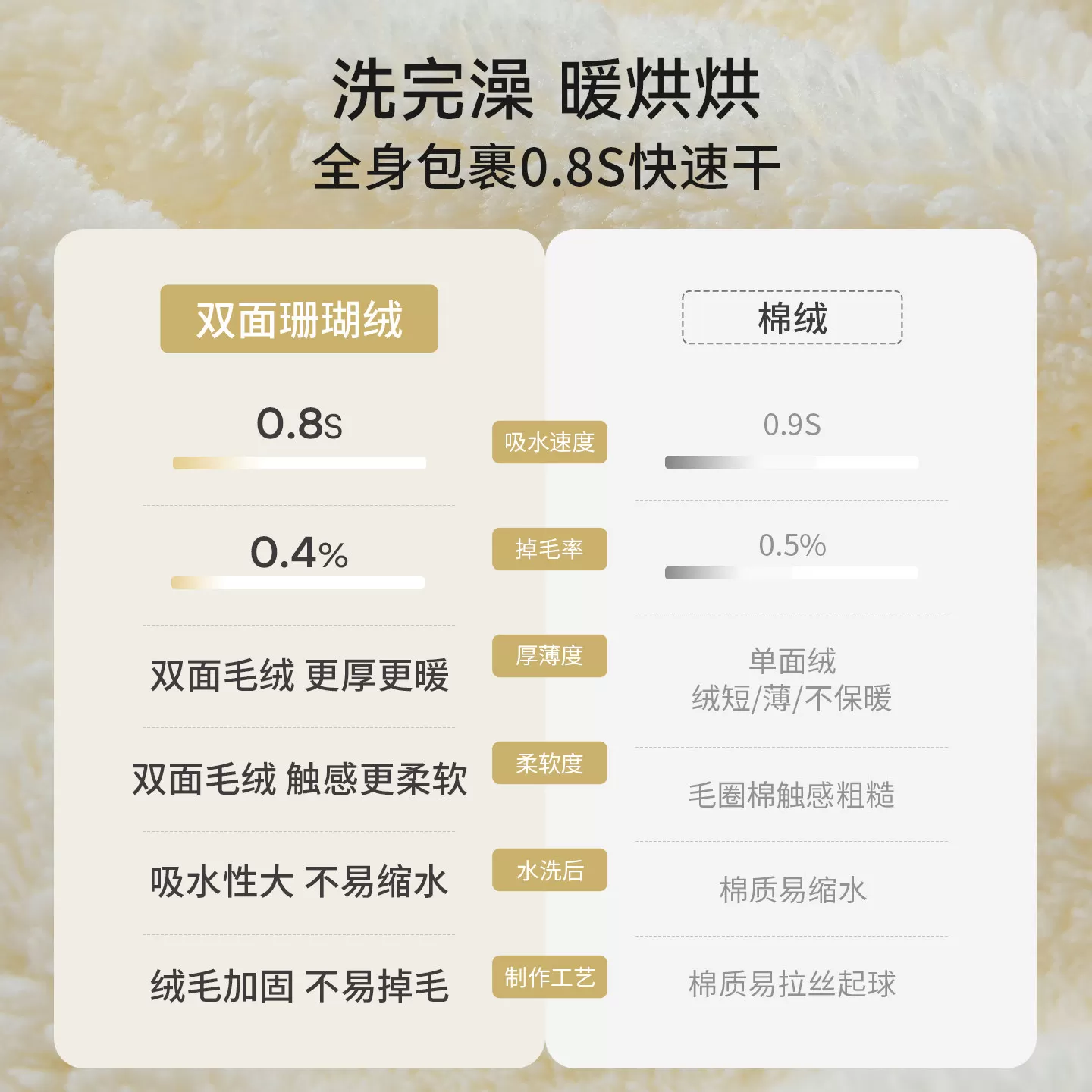 嫚熙珊瑚绒儿童浴巾新生婴儿浴袍宝宝超软吸水带帽包被斗篷裹巾
