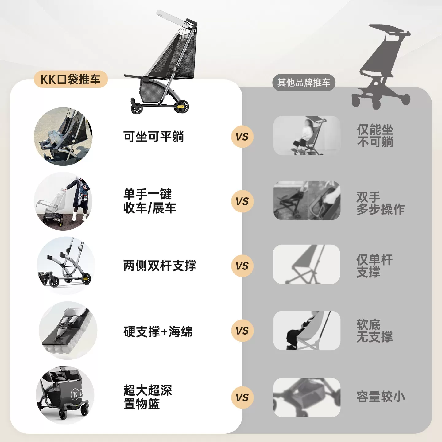 KKkp6up口袋可坐可躺遛娃神器一键收车婴儿车宝宝大童伞车可登机