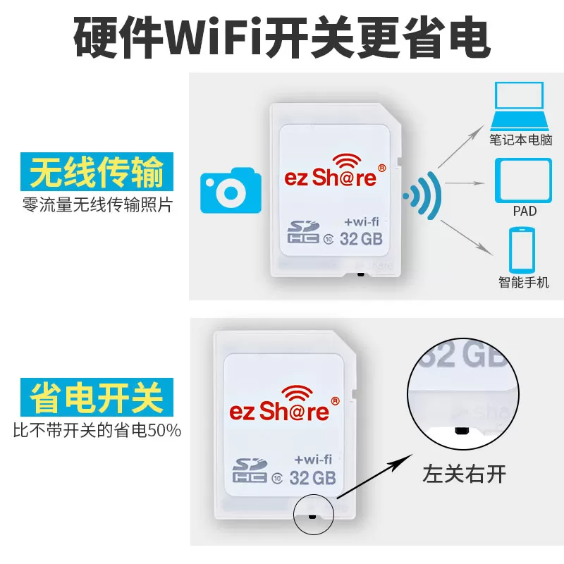 ezshare易享派wifi SD卡32g高速无线内存卡适用佳能700D 450D550D尼康D3000 D3200单反相机卡理光GRGR2存储卡