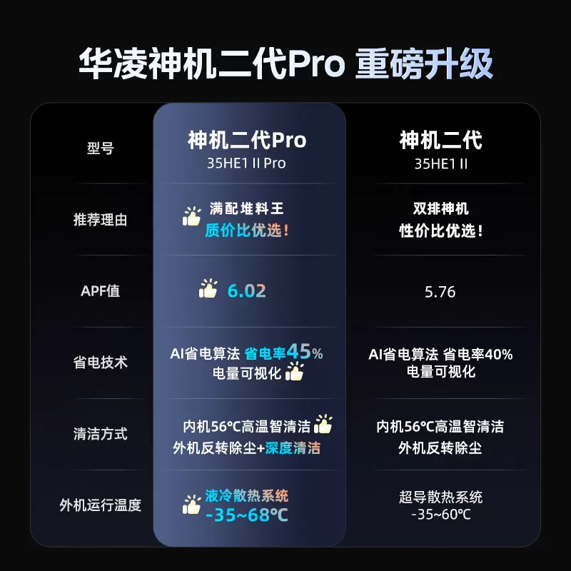 华凌空调神机二代Pro大1.5匹新一级能效变频挂机双排铜管原厂质保