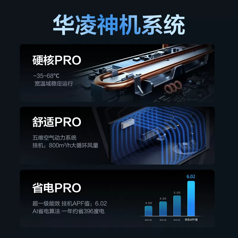 华凌空调神机二代Pro大1.5匹新一级能效变频挂机双排铜管原厂质保