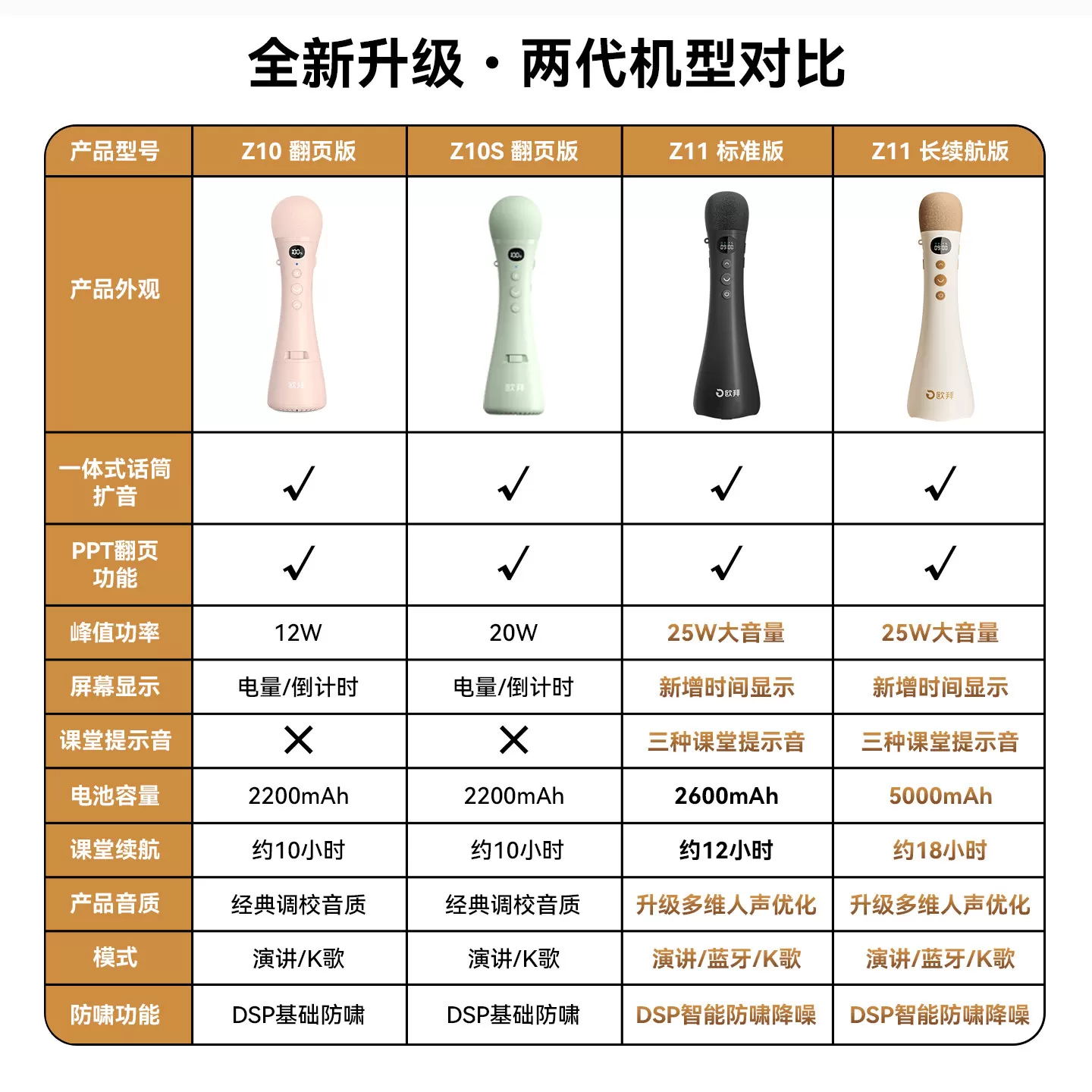 欧拜Z10手持麦扩音器小蜜蜂教师上课专用话筒翻页蓝牙无线麦克风