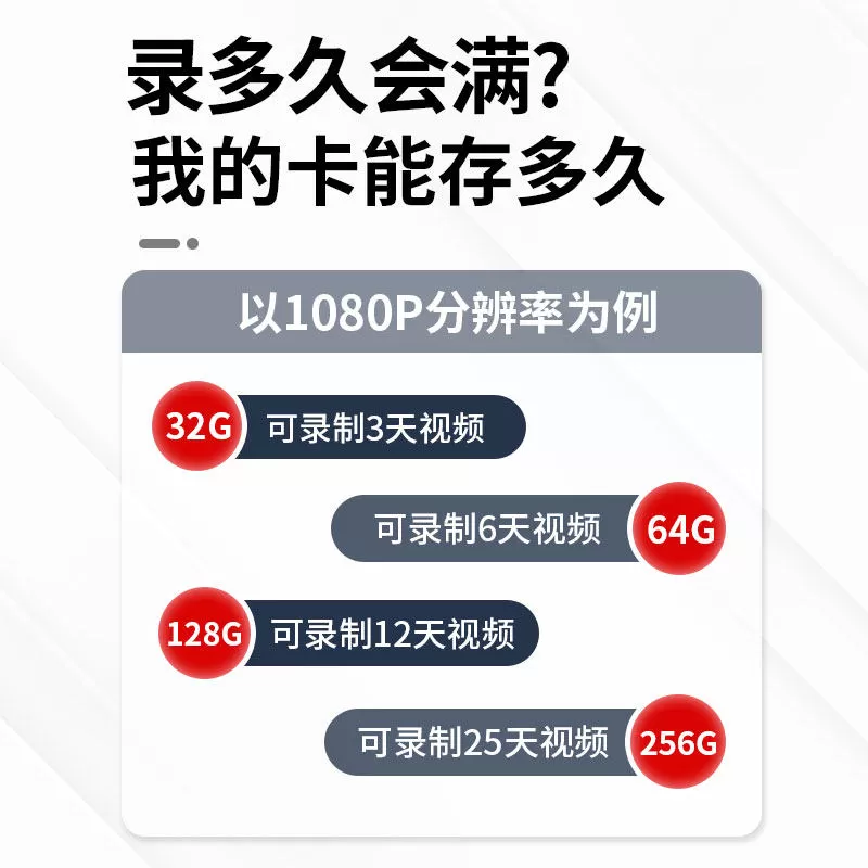 适用华为监控摄像头内存卡32gTF卡fat32格式存储卡小豚海雀储存卡
